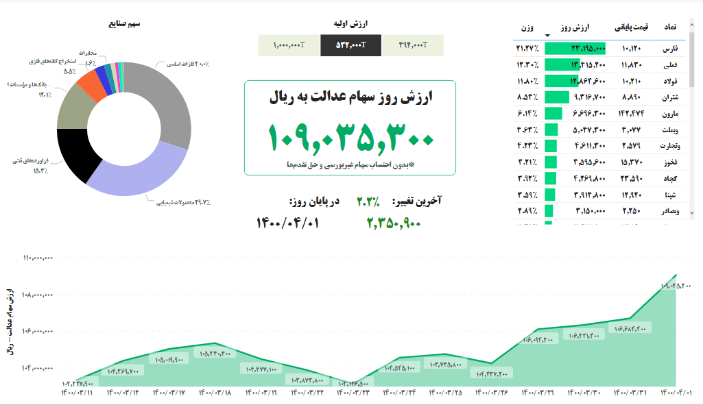  سهام عدالت