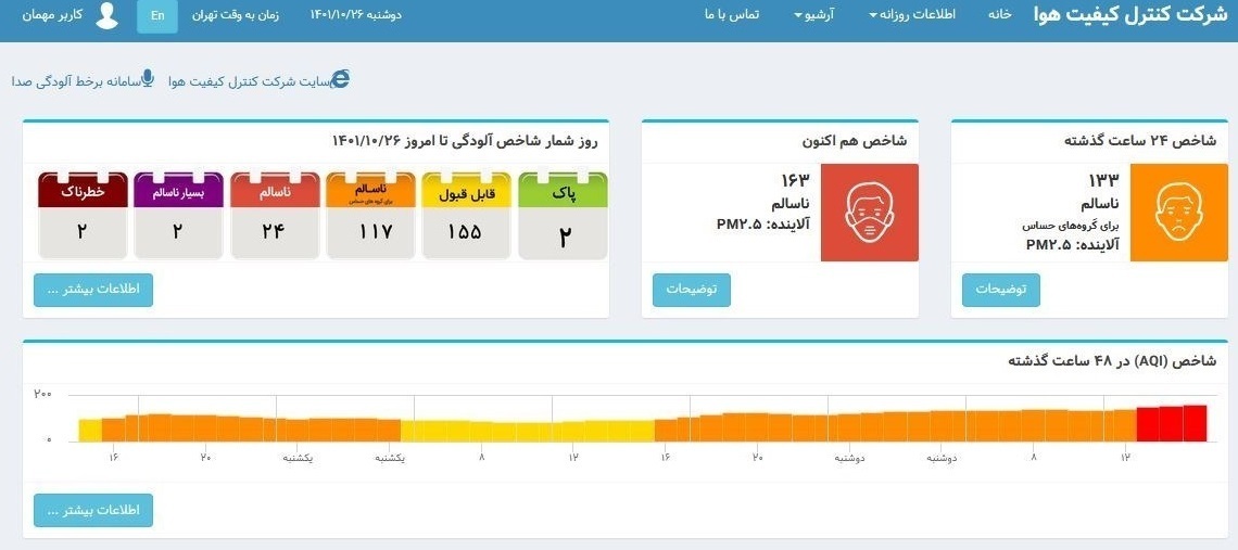 هوای تهران بار دیگر برای همه گروهها ناسالم شد هوای تهران بار دیگر برای همه گروهها ناسالم شد