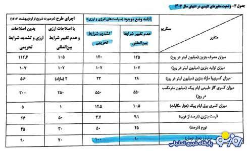 سند ابطال استیضاح در یک گزارش ویژه! سند ابطال استیضاح در یک گزارش ویژه!