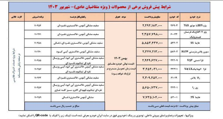 امکان واریز وجه در طرح پیشفروش ایرانخودرو