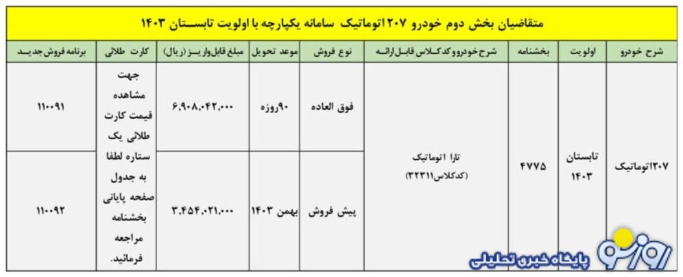 طرح جدید ایران خودرو با پژو 207 ویژه شهریور آغاز شد +قیمت طرح جدید ایران خودرو با پژو 207 ویژه شهریور آغاز شد +قیمت