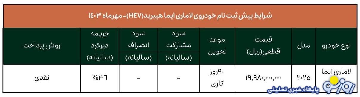 فروش ویژه لاماری ایما از 2 آبان آغاز می شود+ قیمت فروش ویژه لاماری ایما از 2 آبان آغاز می شود+ قیمت