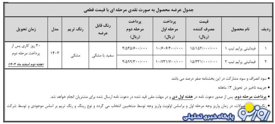 ثبت نام فیدلیتی از امروز برای عموم آغاز شد+ قیمت ثبت نام فیدلیتی از امروز برای عموم آغاز شد+ قیمت