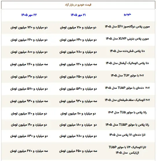 قیمت ماشین - 1