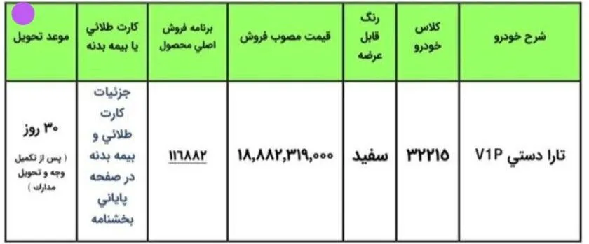 شرایط ثبت نام ایران خودرو مرداد ۱۴۰۵/ بدون قرعه‌کشی و به قیمت کارخانه تارا بخرید + تحویل ۳۰ روزه