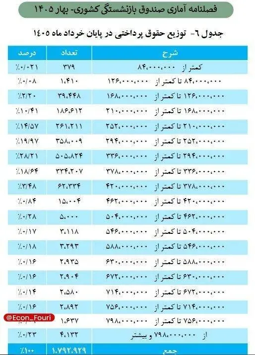 حقوق بازنشستگان