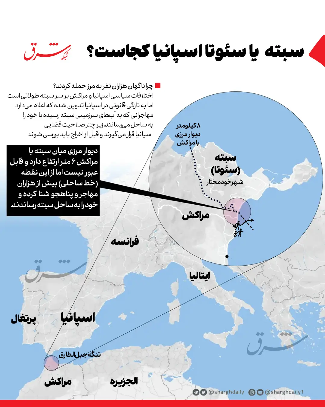 چرا ناگهان هزاران نفر به مرز اسپانیا مراکش هجوم آوردند؟