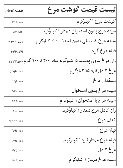 قیمت جدید مرغ امروز ۲۵ مهر ۱۴۰۵ قیمت جدید مرغ امروز ۲۵ مهر ۱۴۰۵