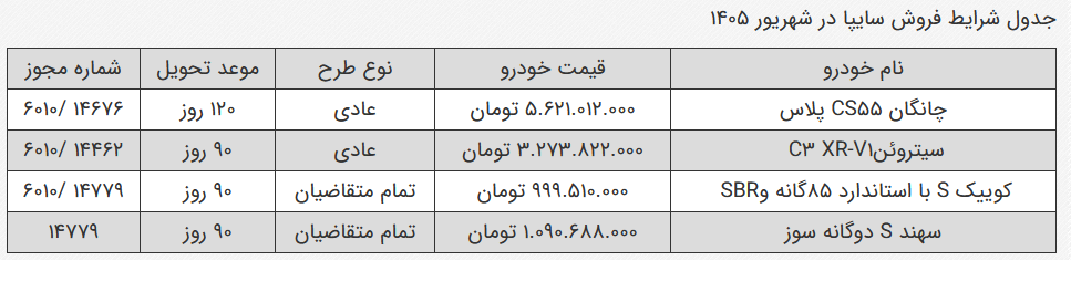 فروش فوقالعاده سایپا برای ۴ خودرو آغاز شد فروش فوقالعاده سایپا برای ۴ خودرو آغاز شد