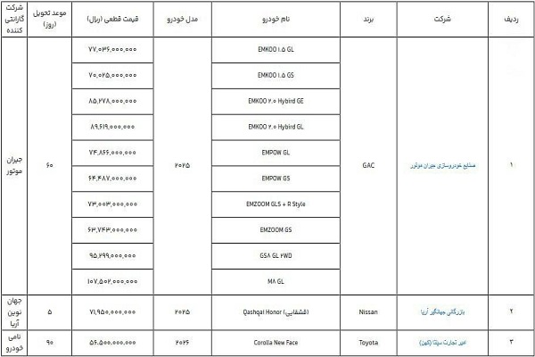 عرضه خودروهای وارداتی به کام واردکنندگان خاص و بانکهای واسط طراحی شده است! عرضه خودروهای وارداتی به کام واردکنندگان خاص و بانکهای واسط طراحی شده است!