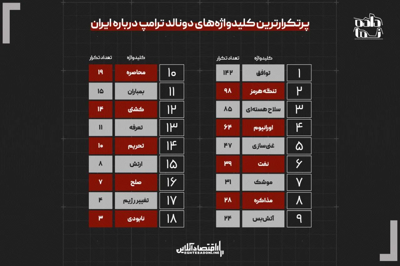 پشت پرده چرخش بزرگ ترامپ در قبال ایران | تنگه هرمز چگونه معادلات را عوض کرد؟ پشت پرده چرخش بزرگ ترامپ در قبال ایران | تنگه هرمز چگونه معادلات را عوض کرد؟
